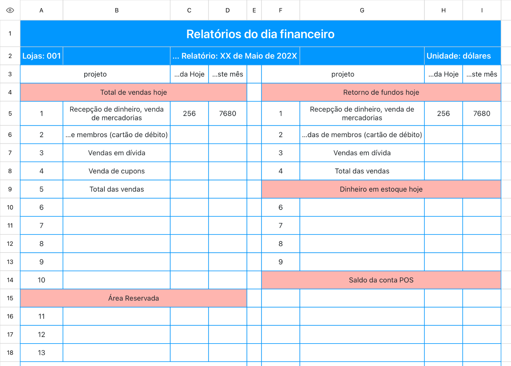 Relatórios do dia financeiro